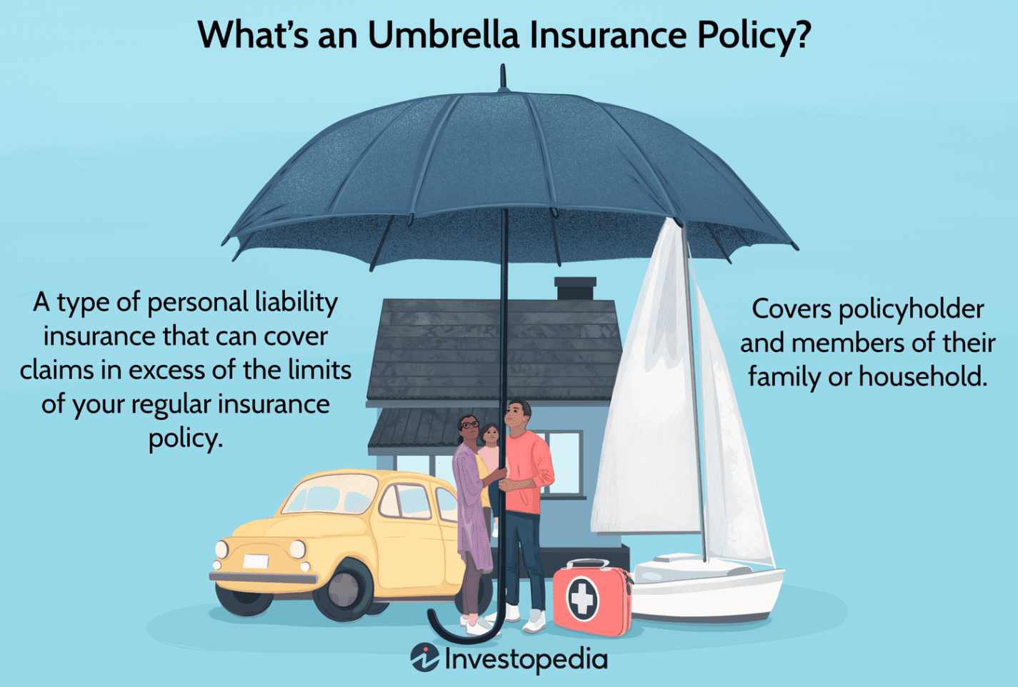 an umbrella policy is designed to cover Bulan 4 How an Umbrella Insurance Policy Works