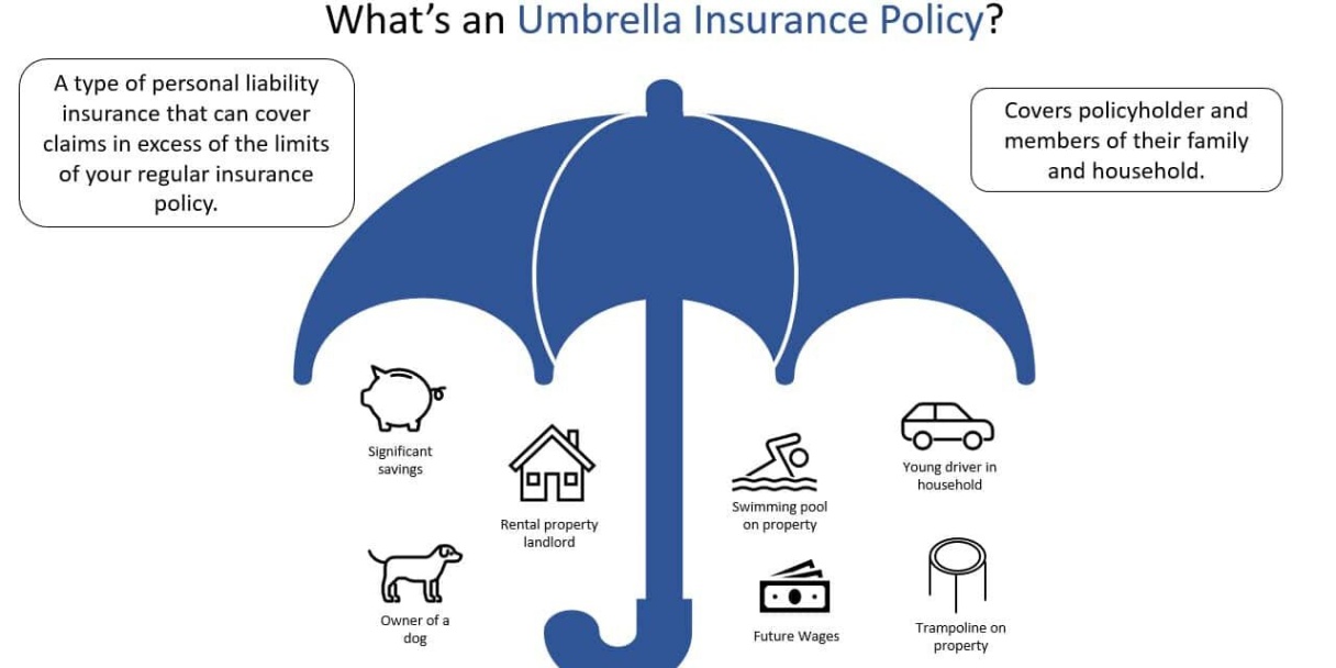 an umbrella policy is designed to cover Bulan 4 Time to Grab an Umbrella Insurance Policy?